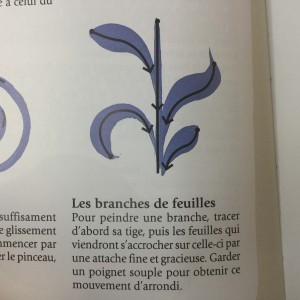 L'ART DE LA PEINTURE PAYSANNE